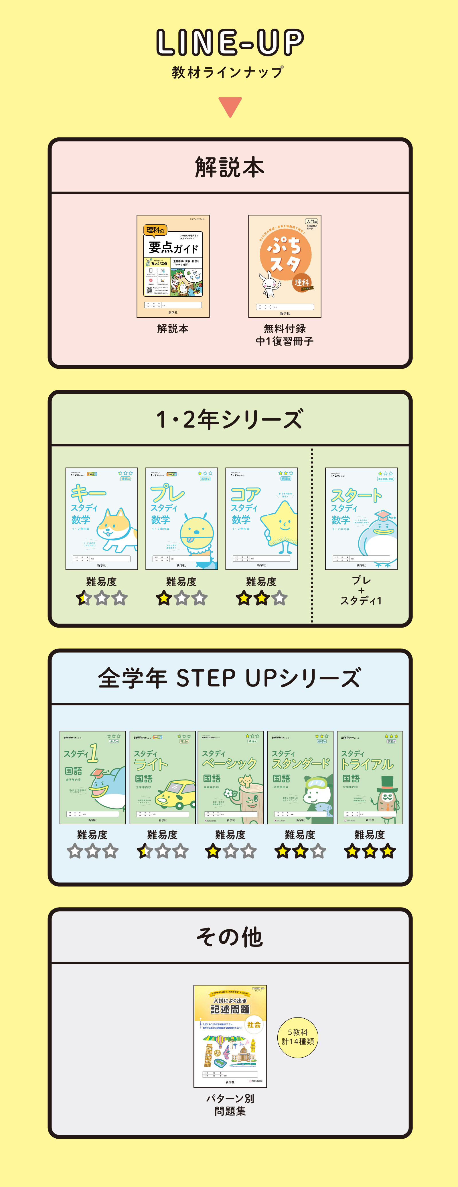 闇市場さま専用　スタディプロジェクト 令和8年度 スタディプロジェクトのご紹介 | 新学社