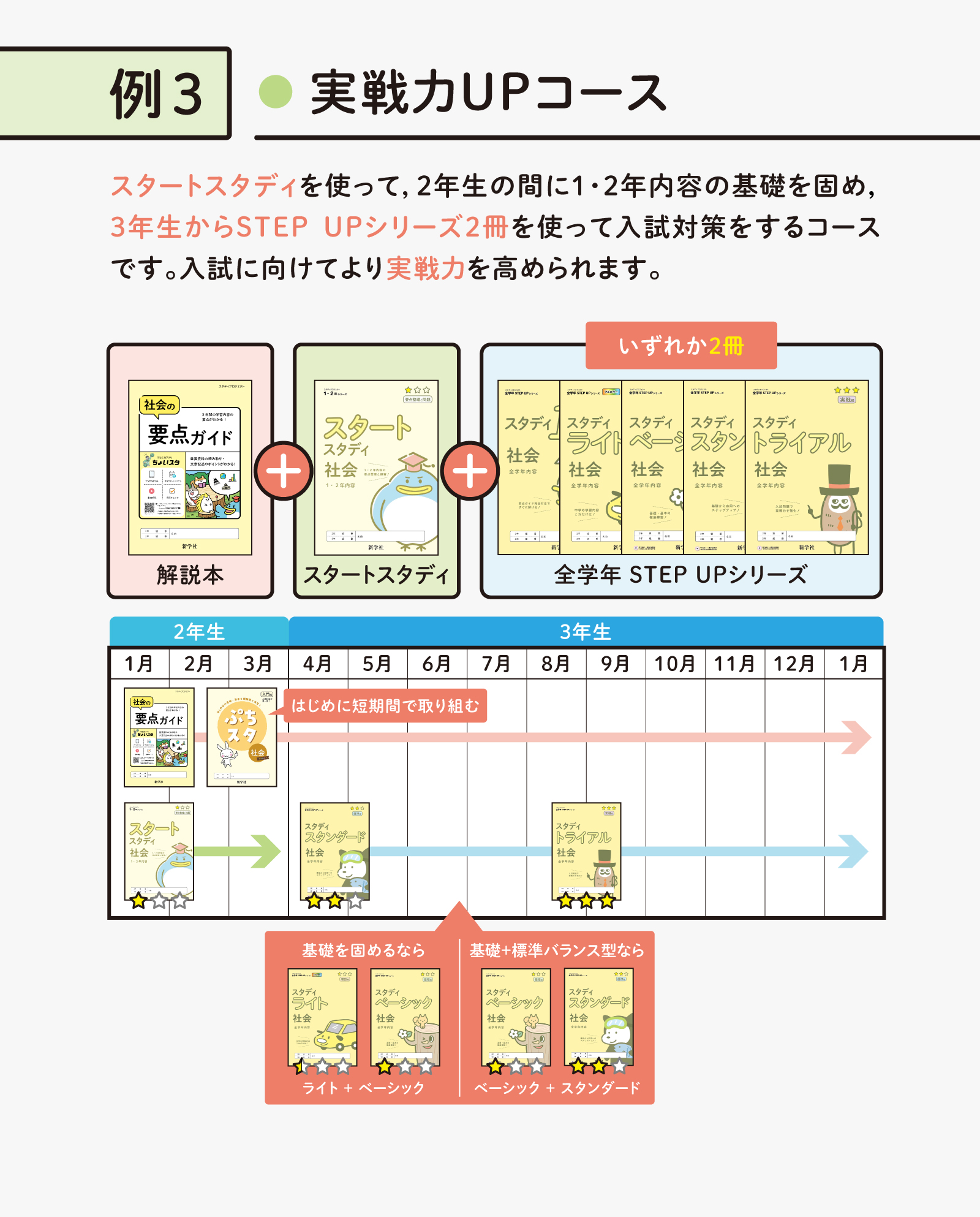 令和8年度 スタディプロジェクトのご紹介 | 新学社
